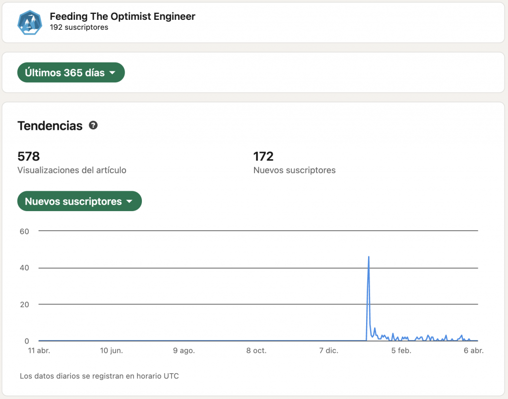 Screenshot of the LinkedIn statistics on my newsletter